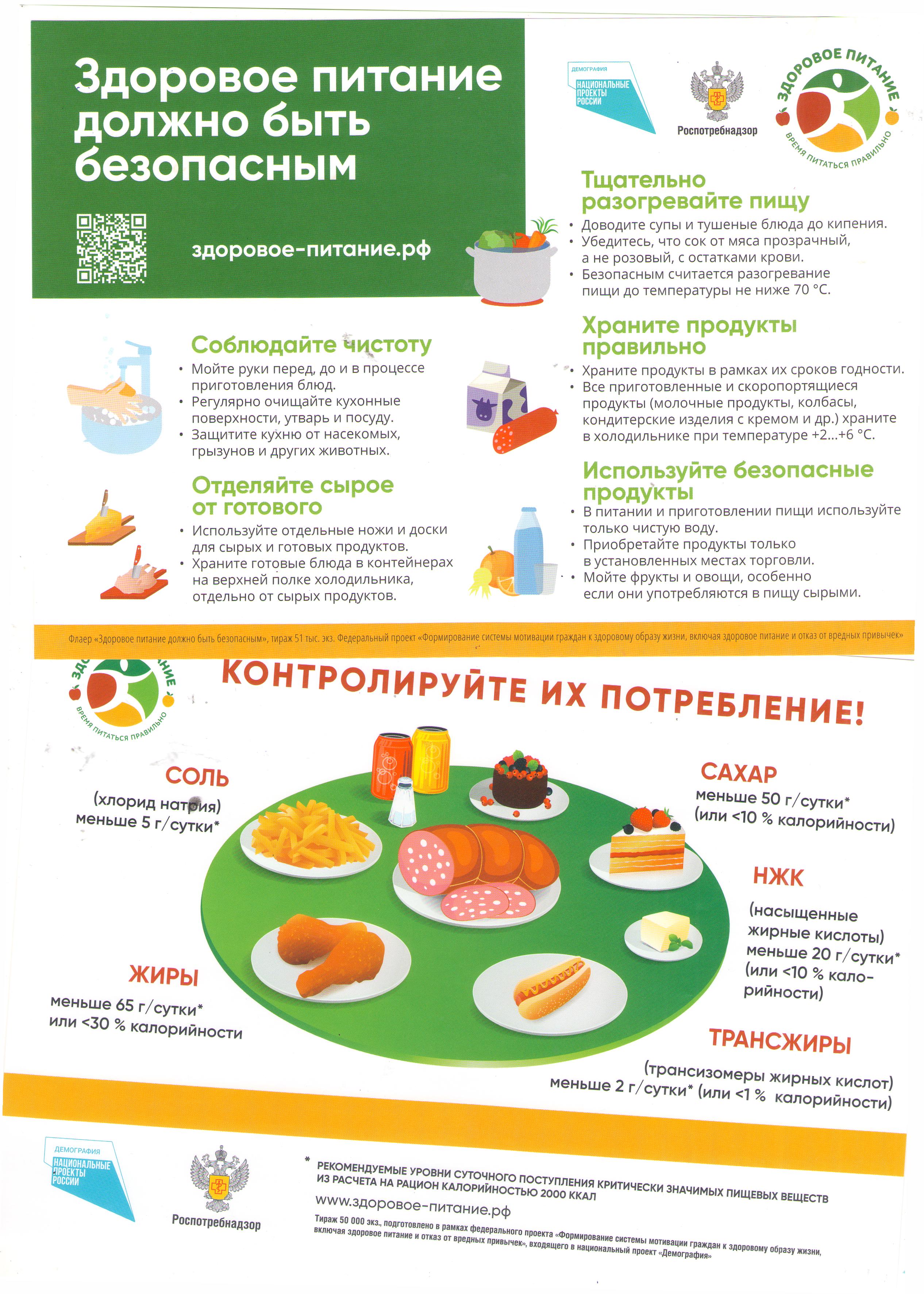 Здоровое питание